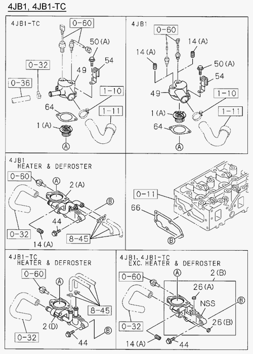 Partial Engine